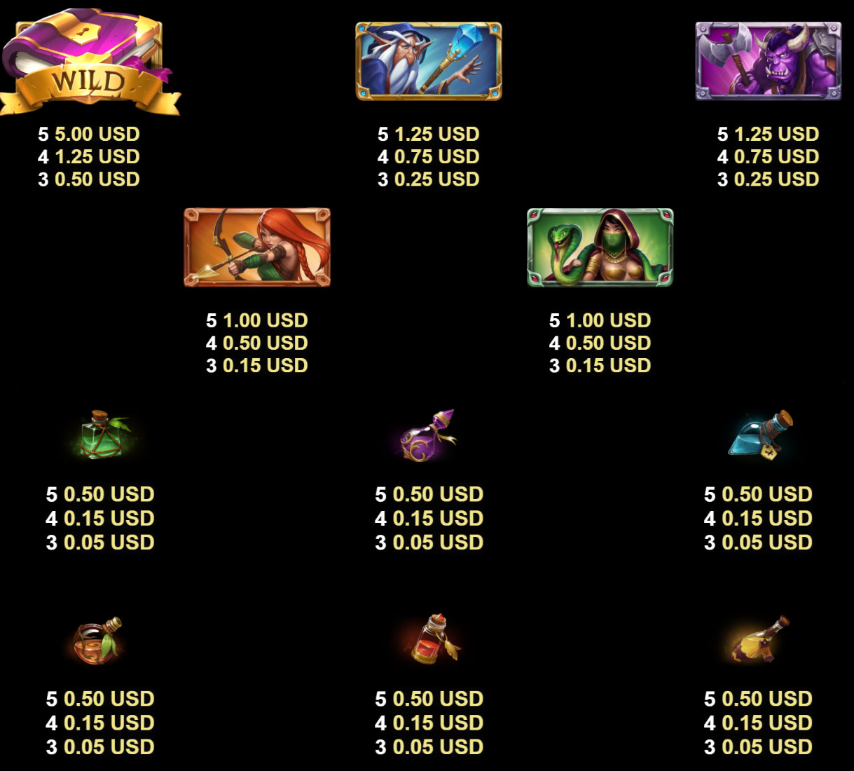 Payout Rates