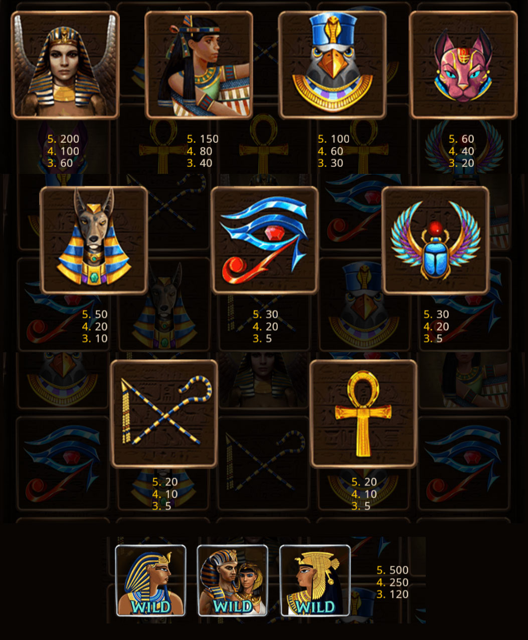 Payout Rates