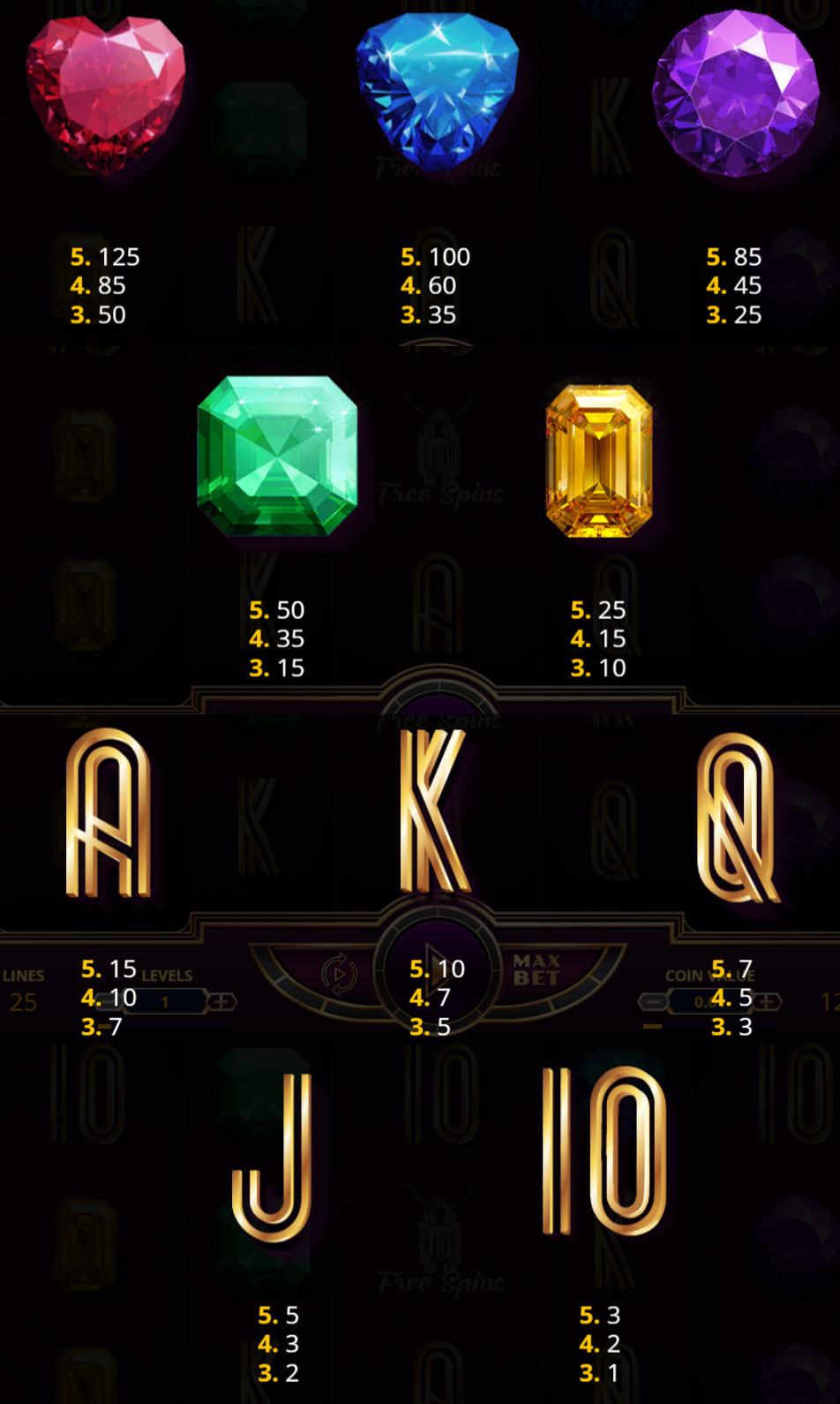 Payout Rates