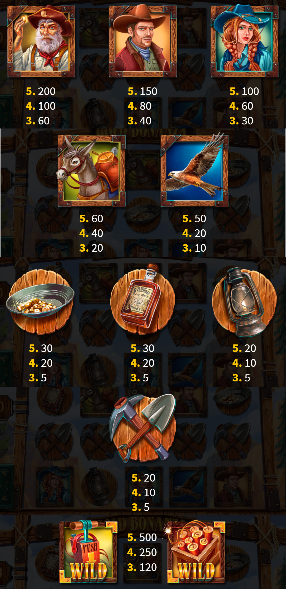 Payout Rates