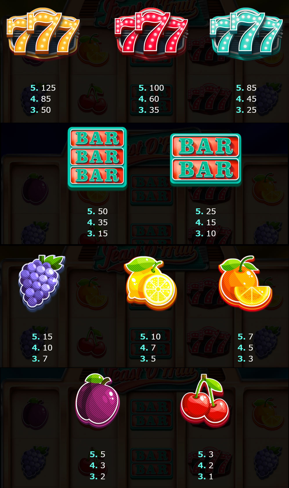 Payout Rates