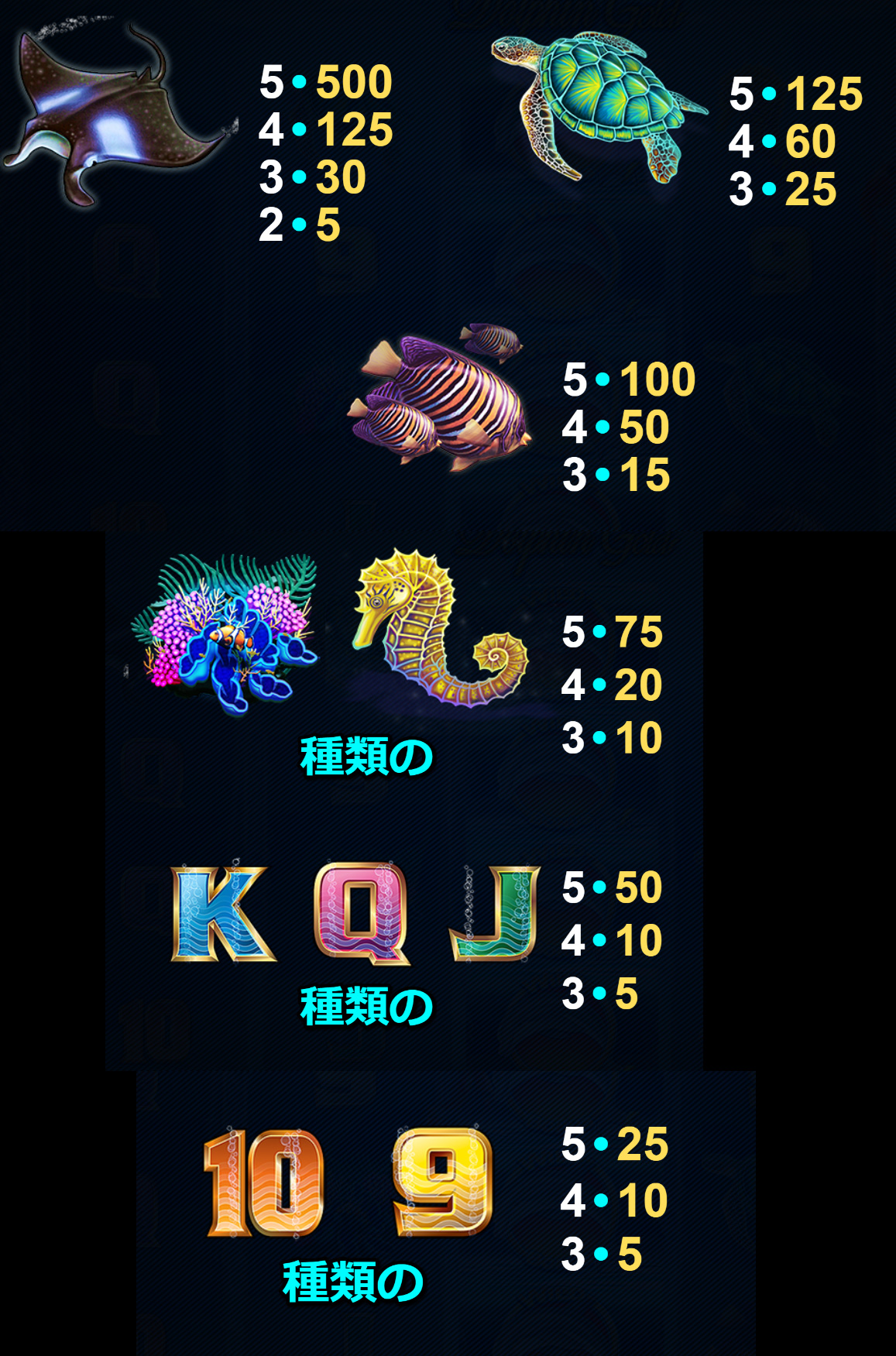 配当一覧