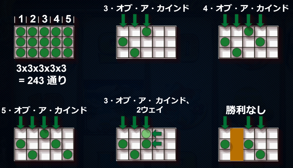 配当ライン