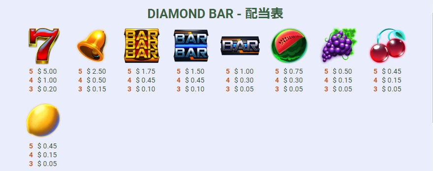 配当一覧