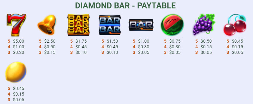 Payout Rates