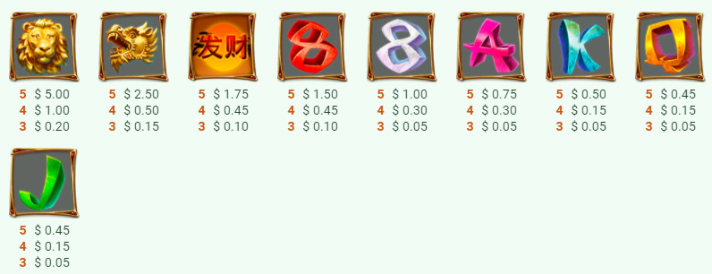 Payout Rates