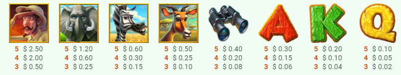 Payout Rates