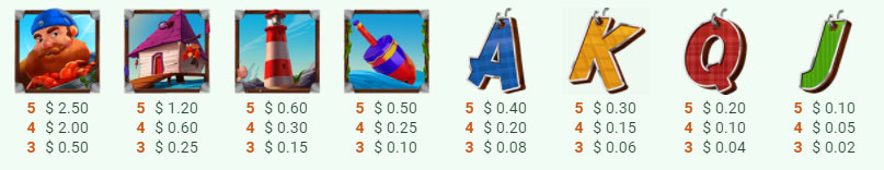 Payout Rates