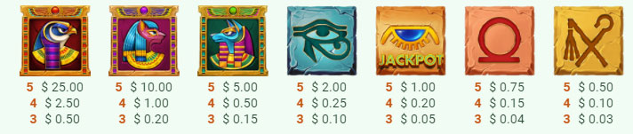 Payout Rates