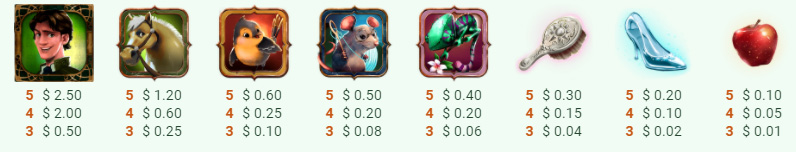 Payout Rates