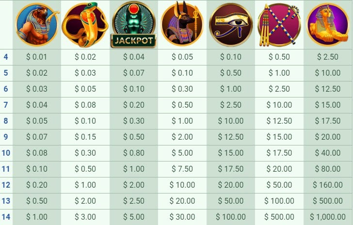 Payout Rates
