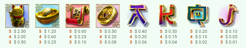 Payout Rates