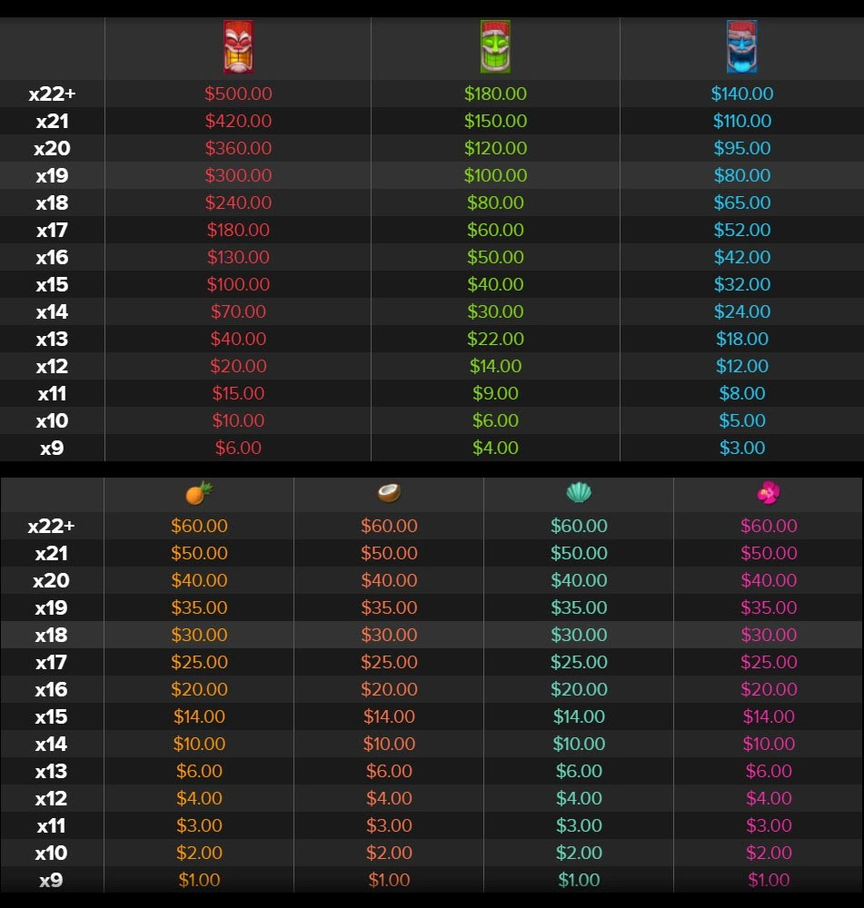 Payout Rates