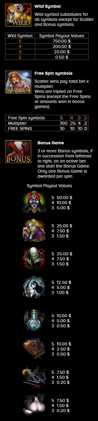 Payout Rates2