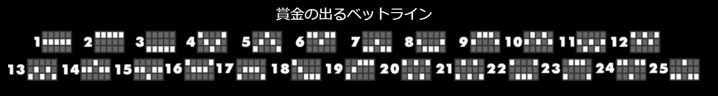 配当ライン