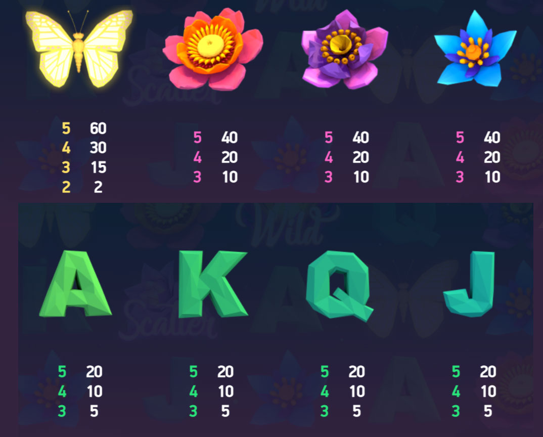 Payout Rates