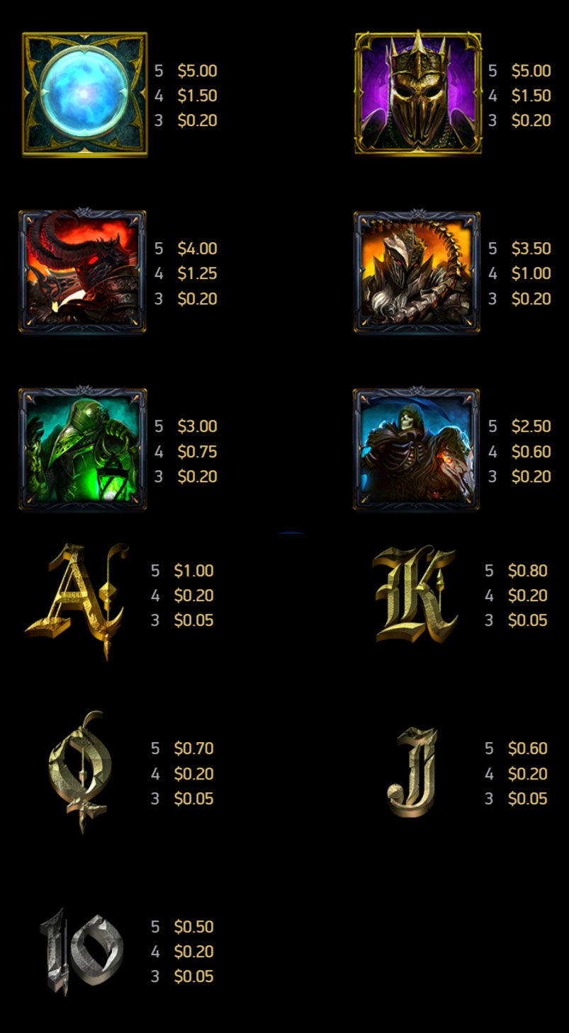 Payout Rates