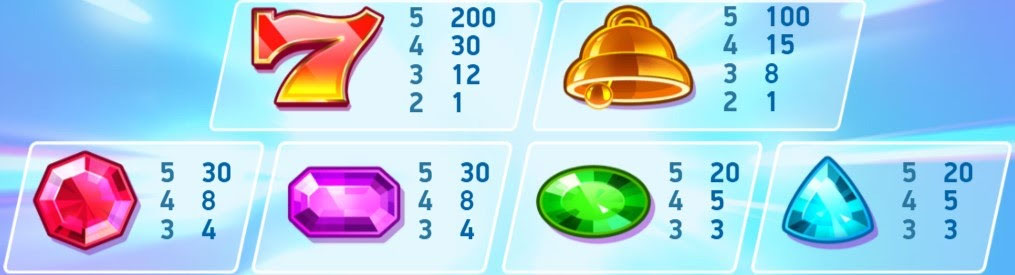 Payout Rates