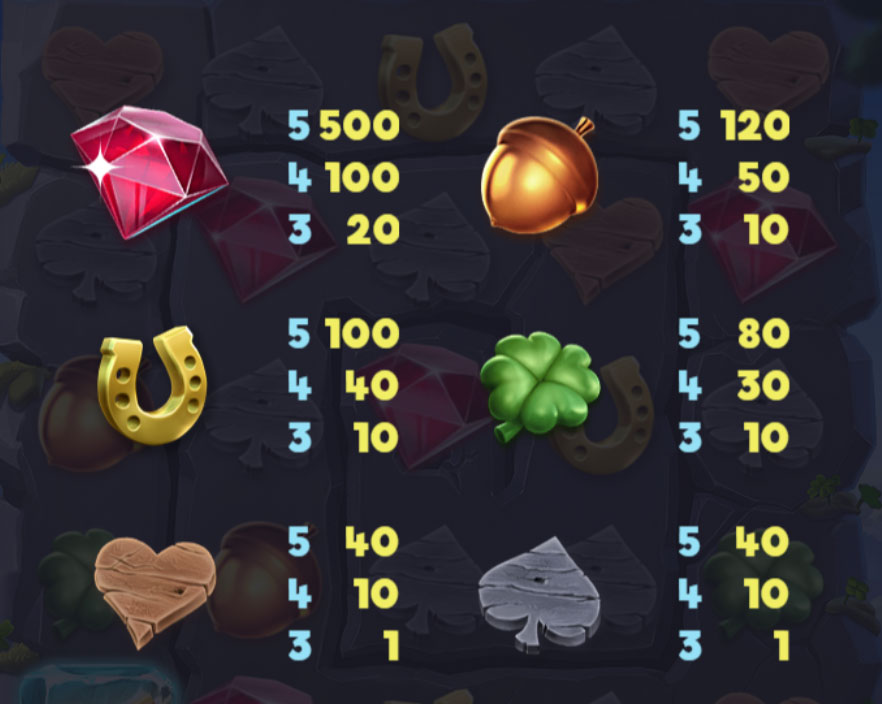 Payout Rates