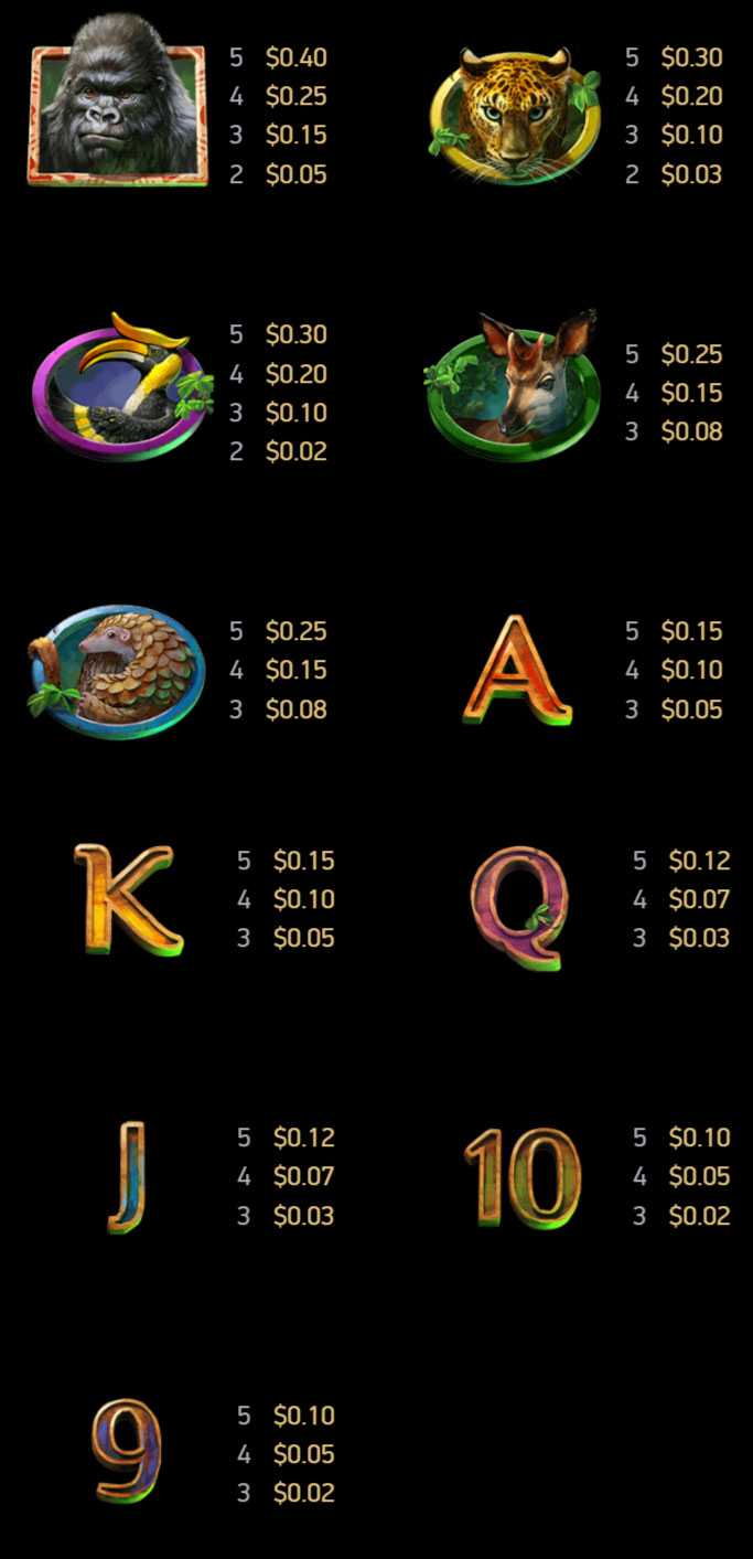 Payout Rates