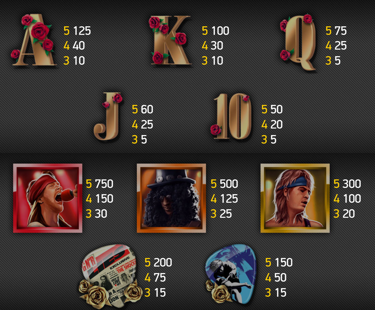 Payout Rates