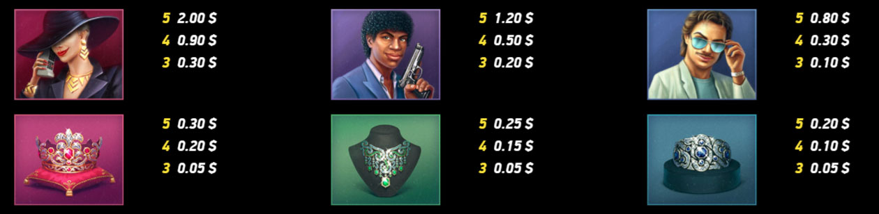 Payout Rates