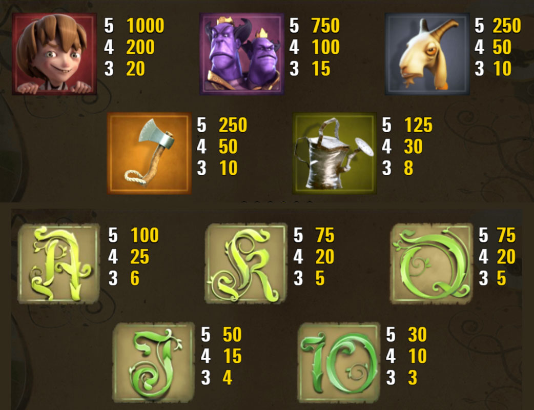 Payout Rates