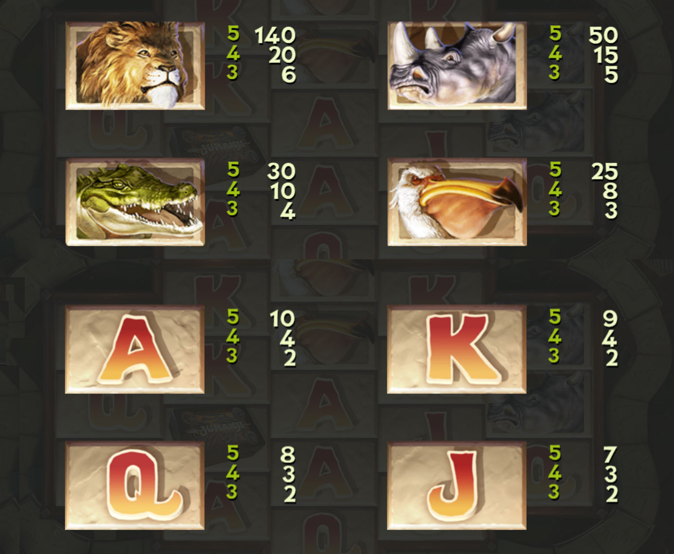 Payout Rates
