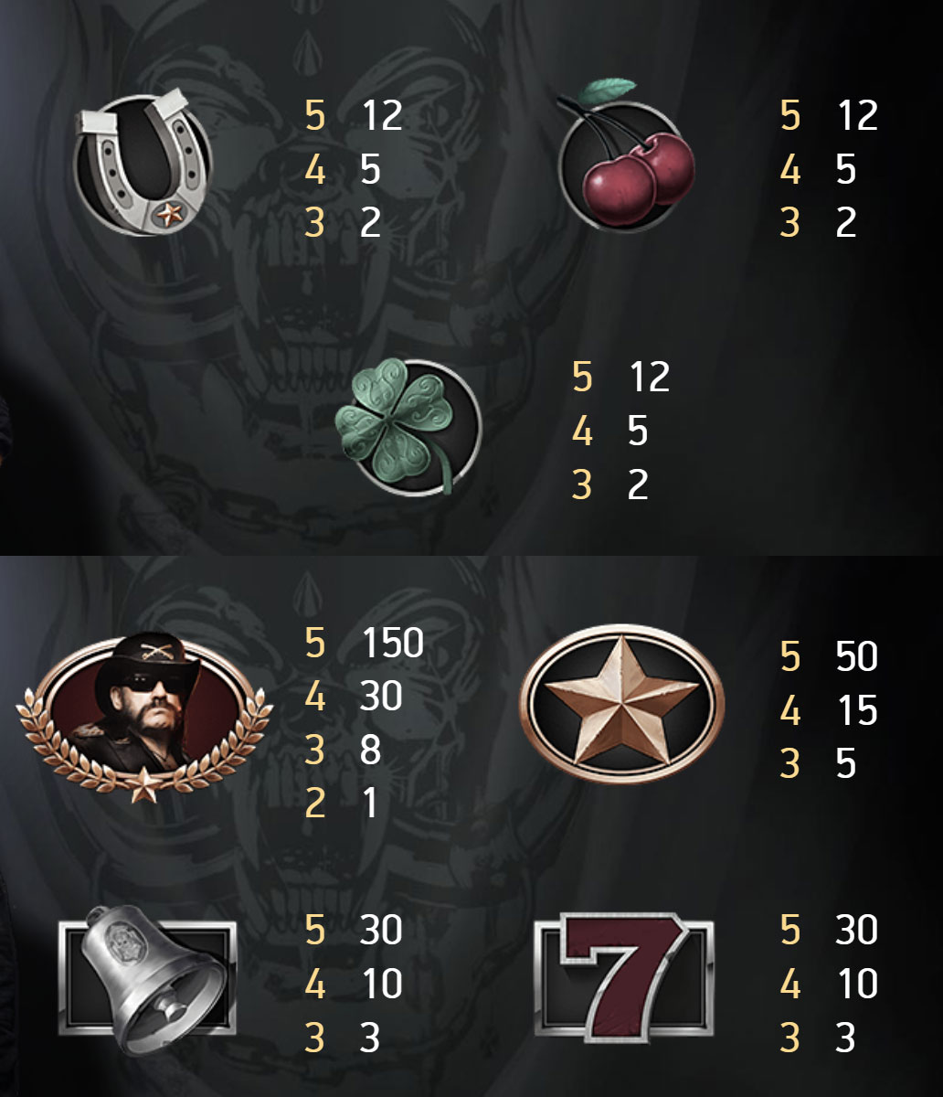 Payout Rates