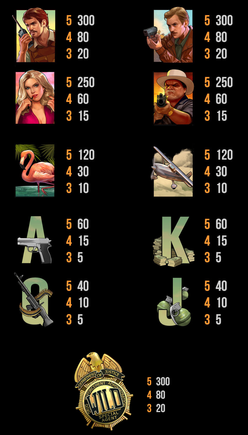 Payout Rates