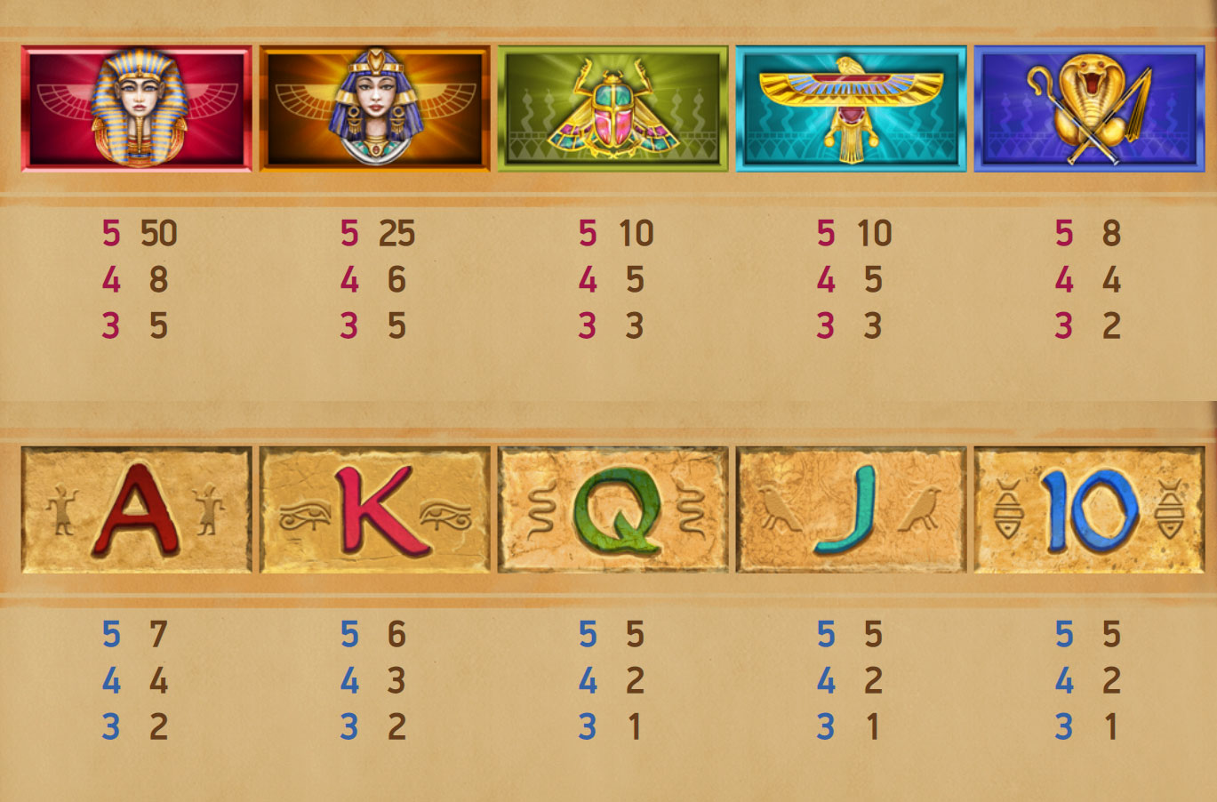 Payout Rates