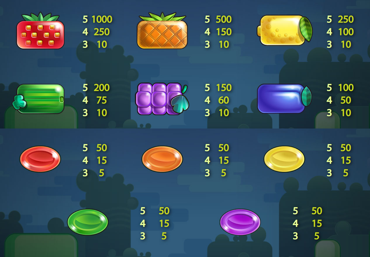 Payout Rates