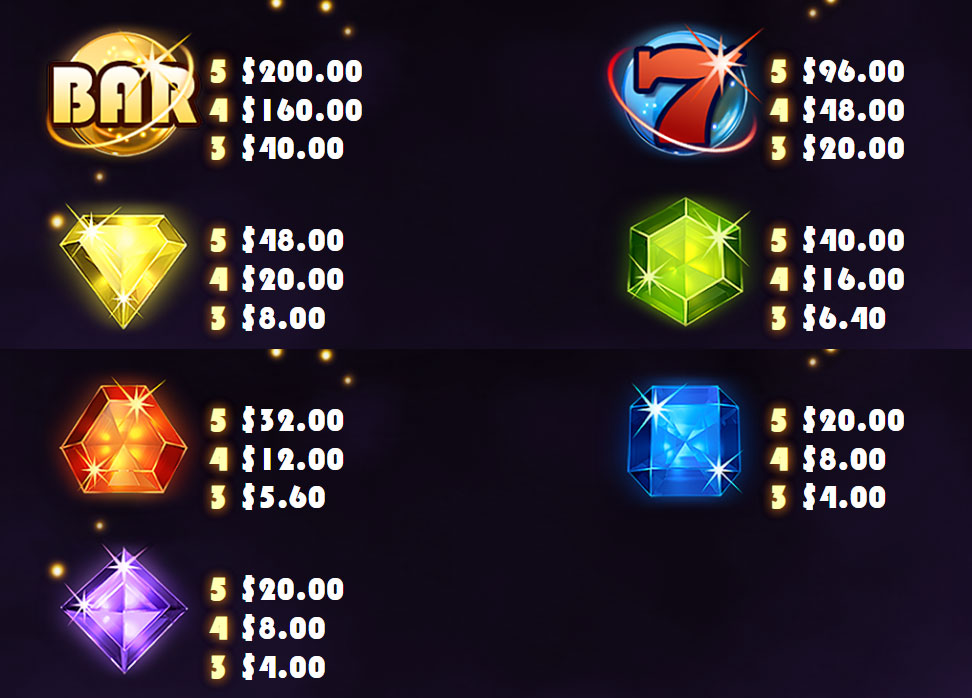 Payout Rates