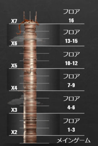 フリースピン3