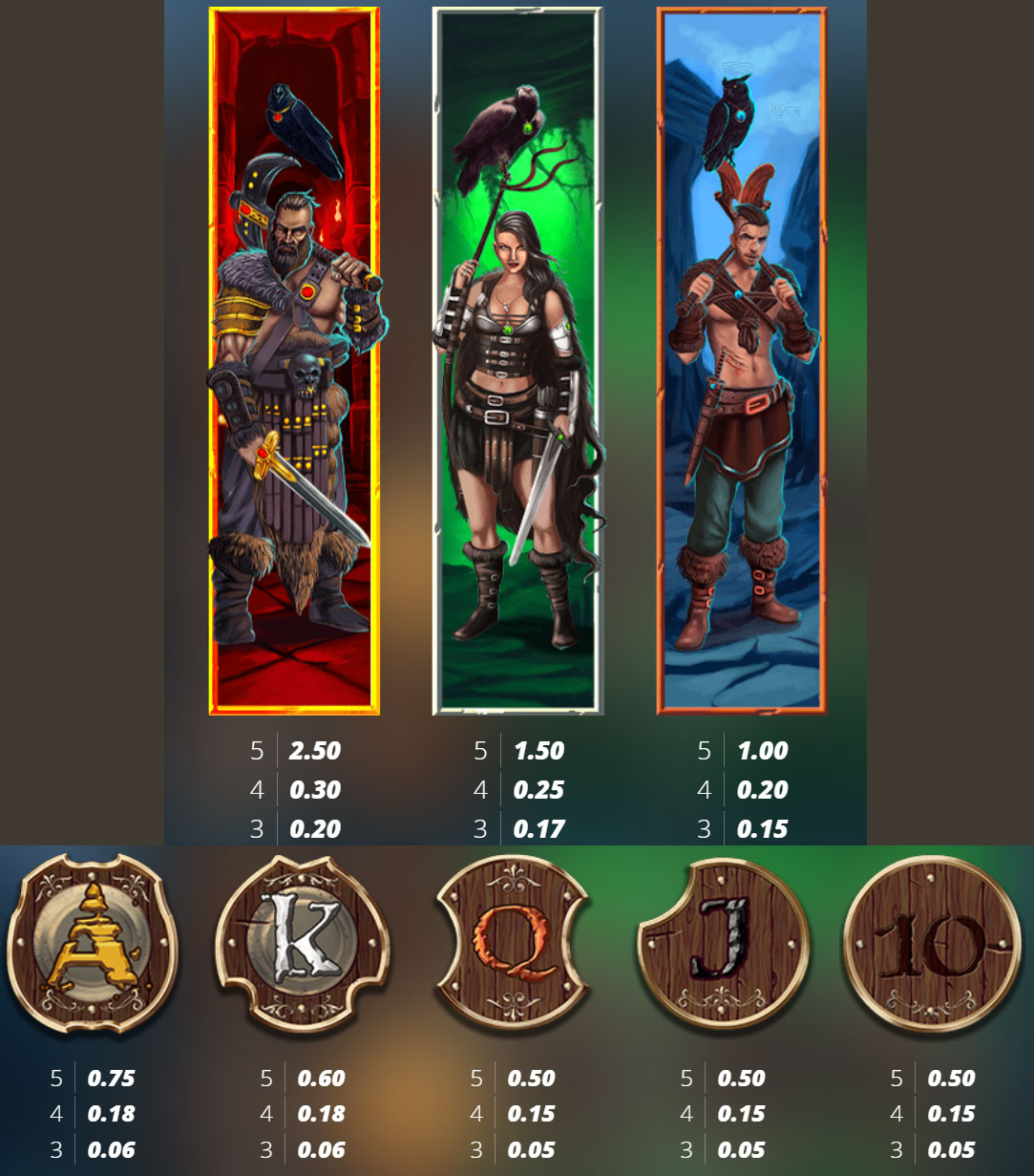 Payout Rates