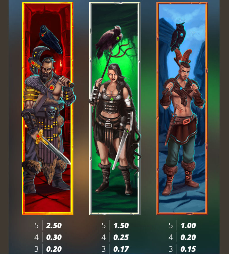 Payout Rates2