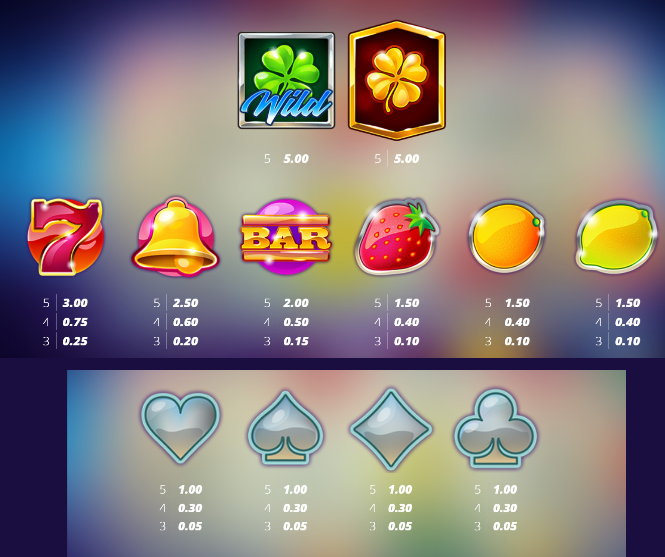 Payout Rates
