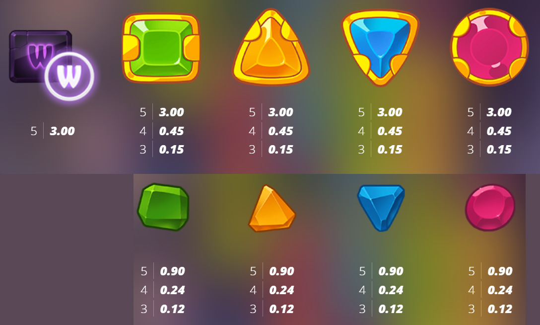 Payout Rates