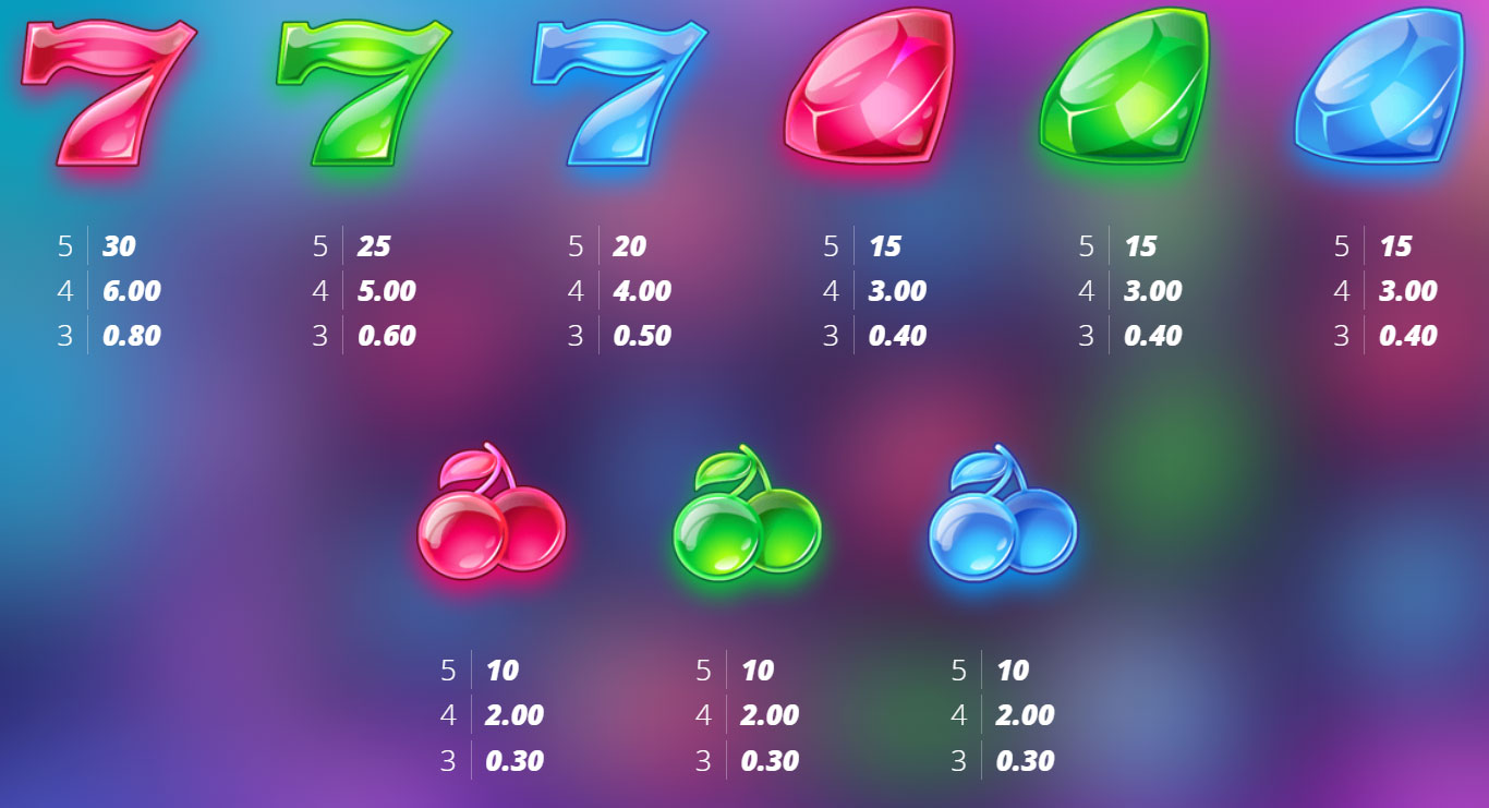 Payout Rates