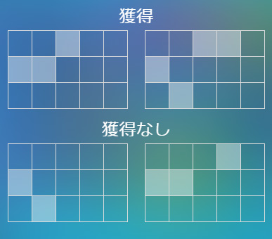 配当ライン