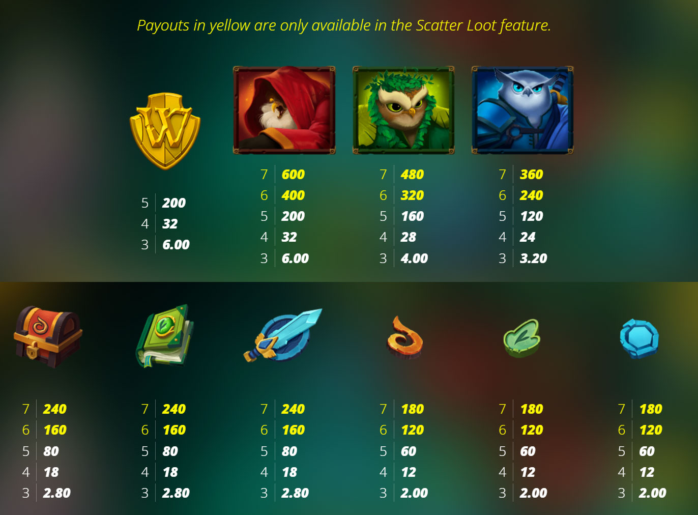 Payout Rates