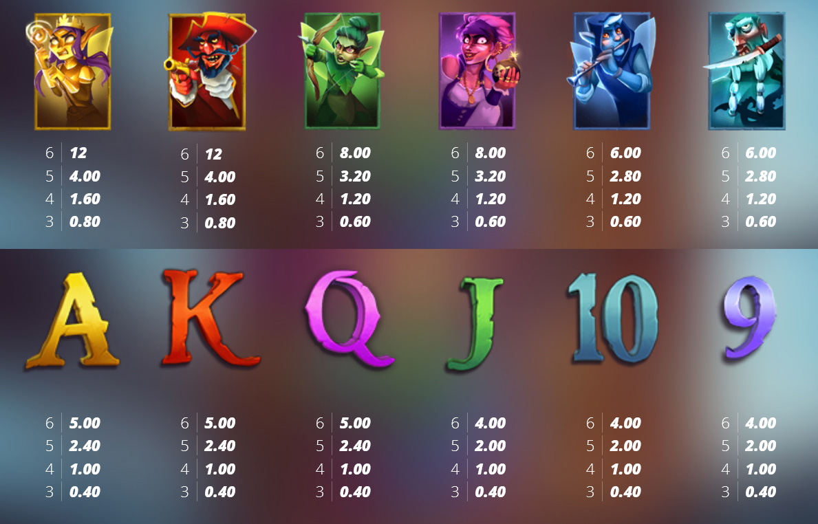 Payout Rates