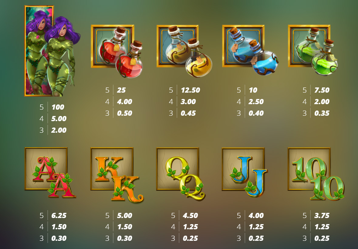 Payout Rates