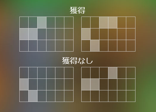 配当ライン
