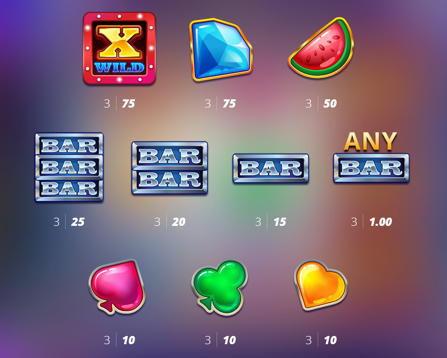 Payout Rates