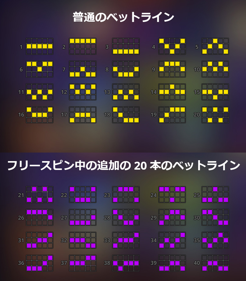 配当ライン