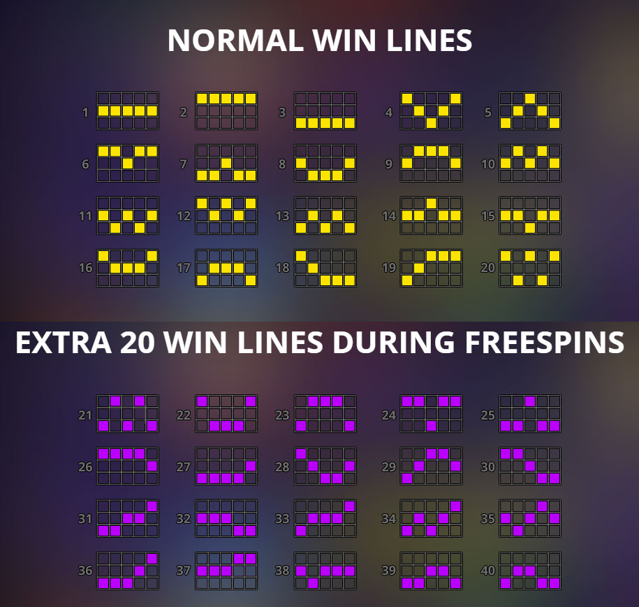 Payout Lines