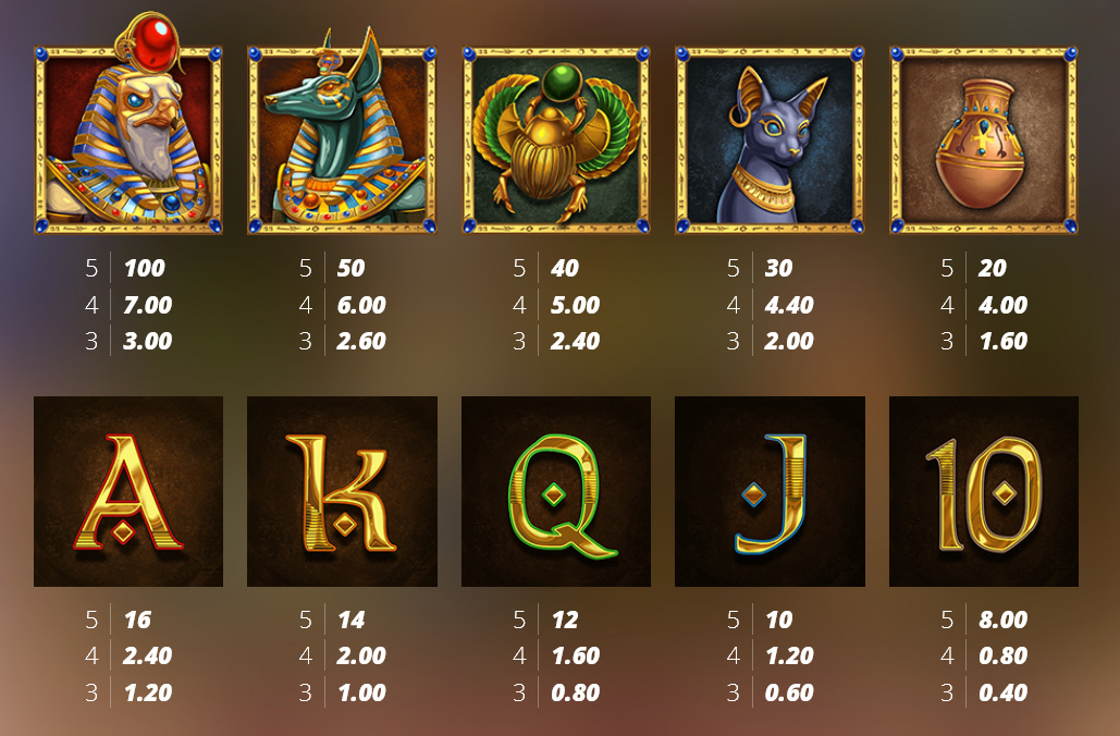 Payout Rates