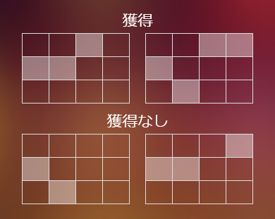 配当ライン