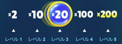 マルチプレイヤー